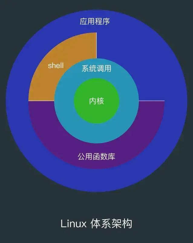 linux安卓版内核kalilinux安卓版下载-第2张图片-太平洋在线下载 linux安卓版内核kalilinux安卓版下载-第2张图片-太平洋在线下载