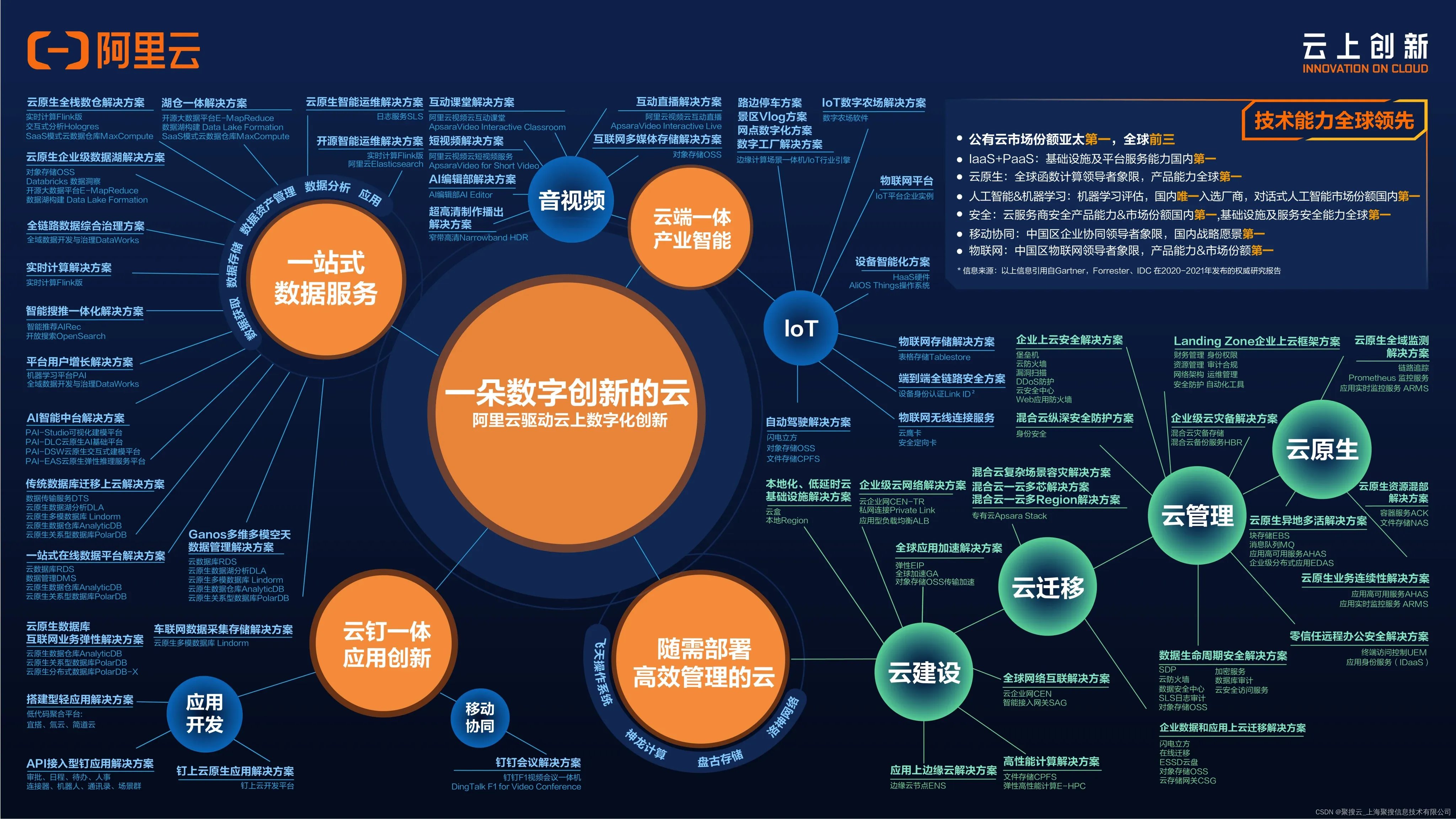 阿里云saas客户端阿里云sase客户端pc-第2张图片-太平洋在线下载