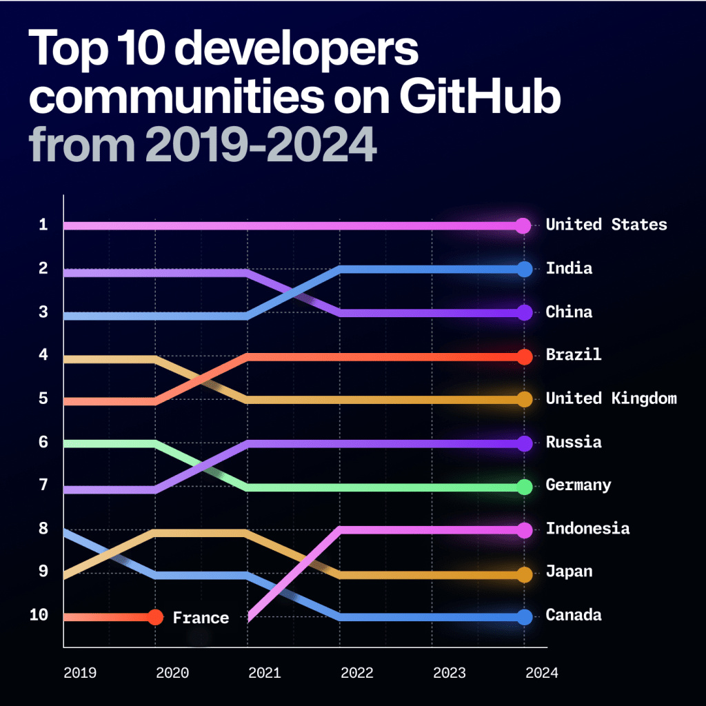 关于1024客户端github的信息-第2张图片-太平洋在线下载